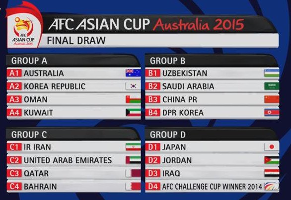 برنامه کامل رقابت‌های جام ملت‌های ۲۰۱۵ آسیا