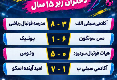 نتایج روز اول مسابقات فوتسال خیابانی دختران زیر 15 و 18 سال