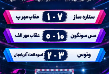 نتایج روز اول مسابقات فوتسال خیابانی دختران زیر 15 و 18 سال