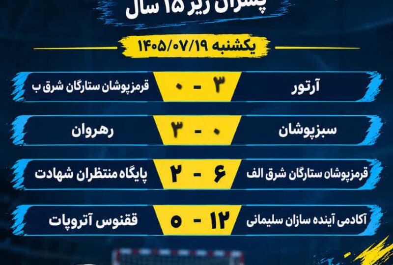 نتایج مسابقات فوتسال خیابانی پسران زیر 15 سال استان