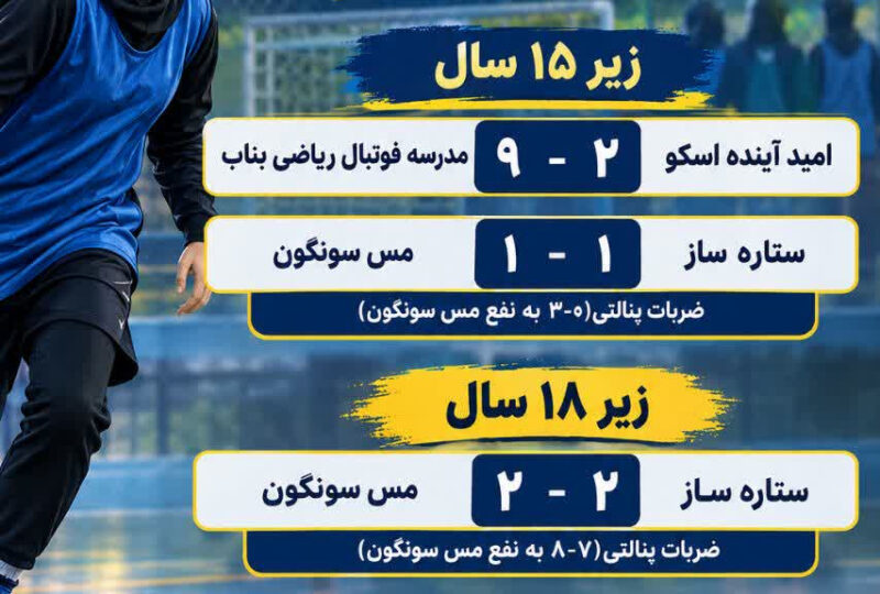 نتایج نیمه نهایی مسابقات فوتسال خیابانی دختران زیر 15و 18 سال استان