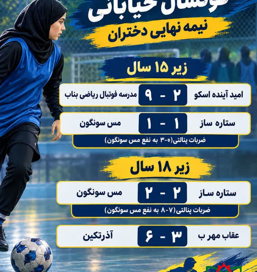 نتایج نیمه نهایی مسابقات فوتسال خیابانی دختران زیر 15و 18 سال استان
