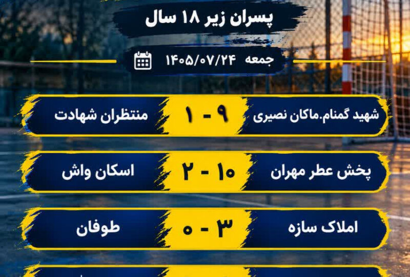 نتایج مرحله حذفی مسابقات فوتسال خیابانی پسران زیر 18 سال