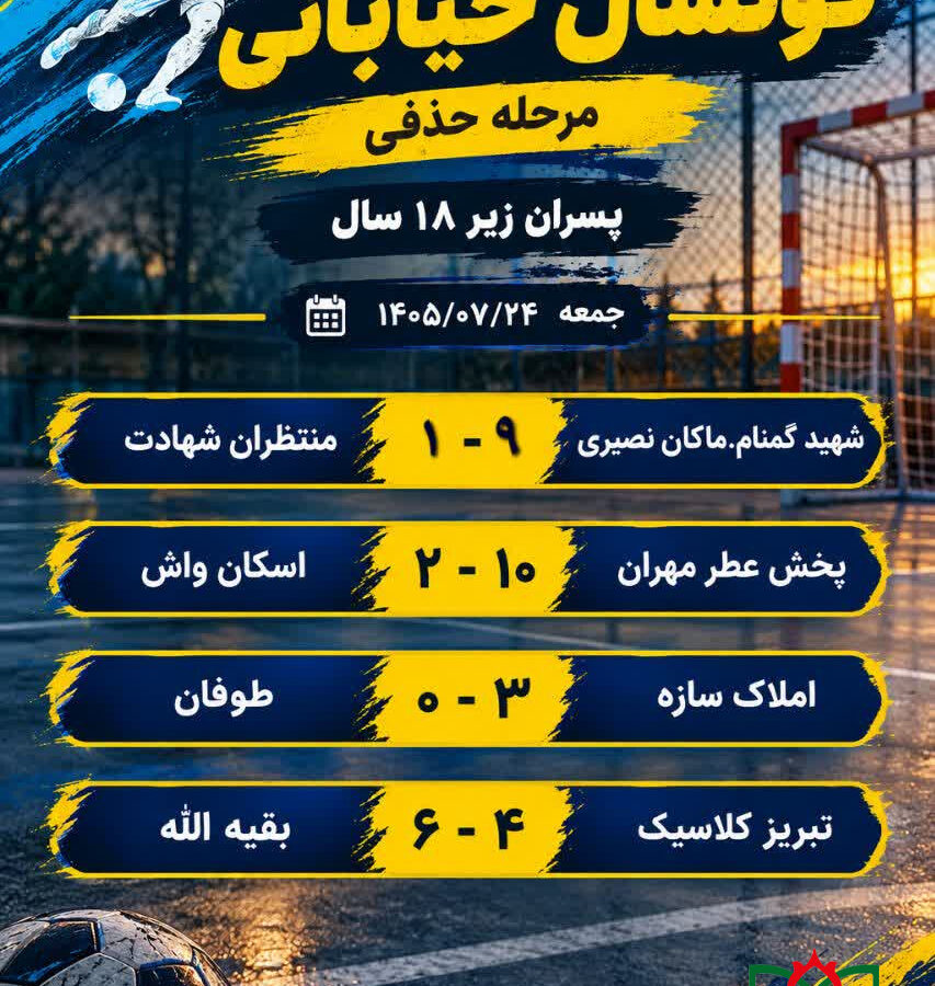 نتایج مرحله حذفی مسابقات فوتسال خیابانی پسران زیر 18 سال