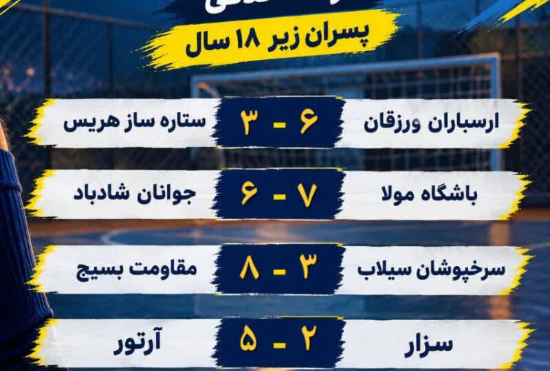 نتایج مرحله حذفی مسابقات فوتسال خیابانی پسران زیر 18 سال