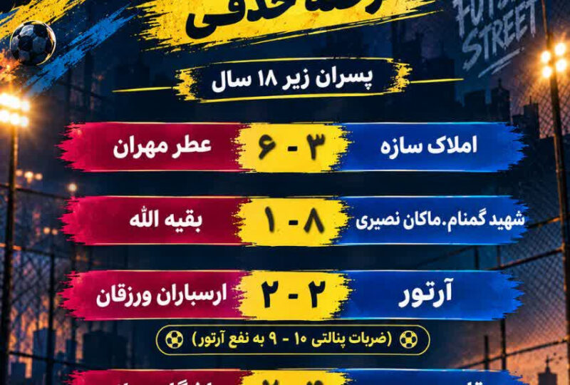 نتایج مرحله حذفی مسابقات فوتسال خیابانی پسران زیر 18 سال