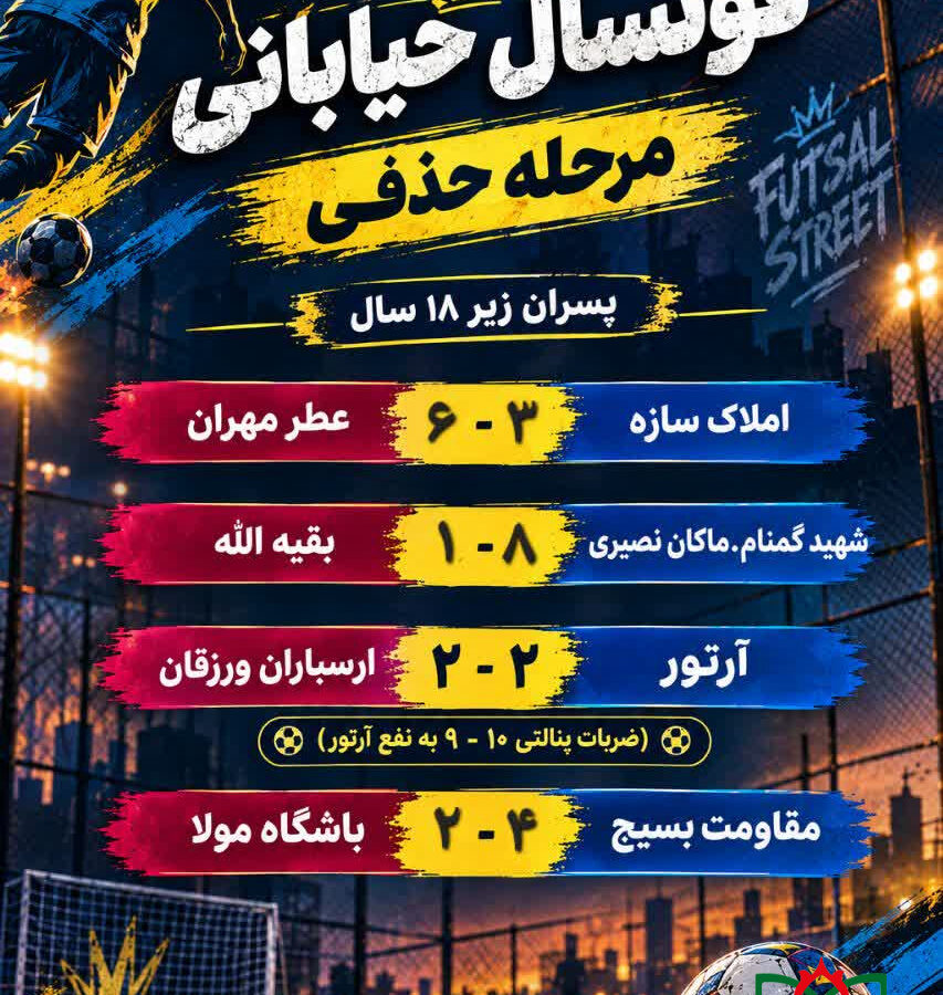 نتایج مرحله حذفی مسابقات فوتسال خیابانی پسران زیر 18 سال