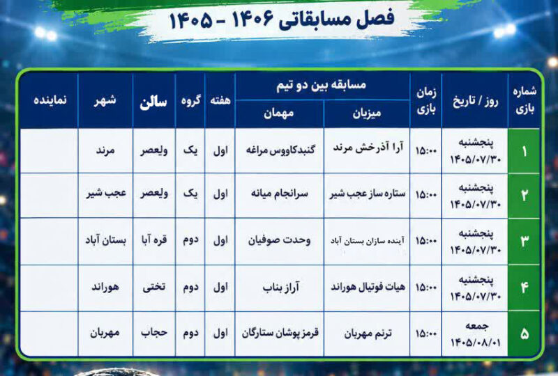 برنامه هفته اول مسابقات نونهالان فوتسال استان