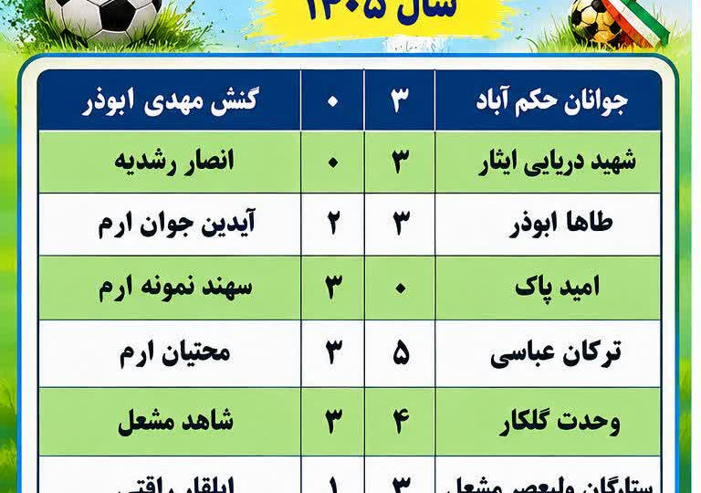 نتایج هفته پانزدهم مسابقات سوپر لیگ محلات تبریز و حومه