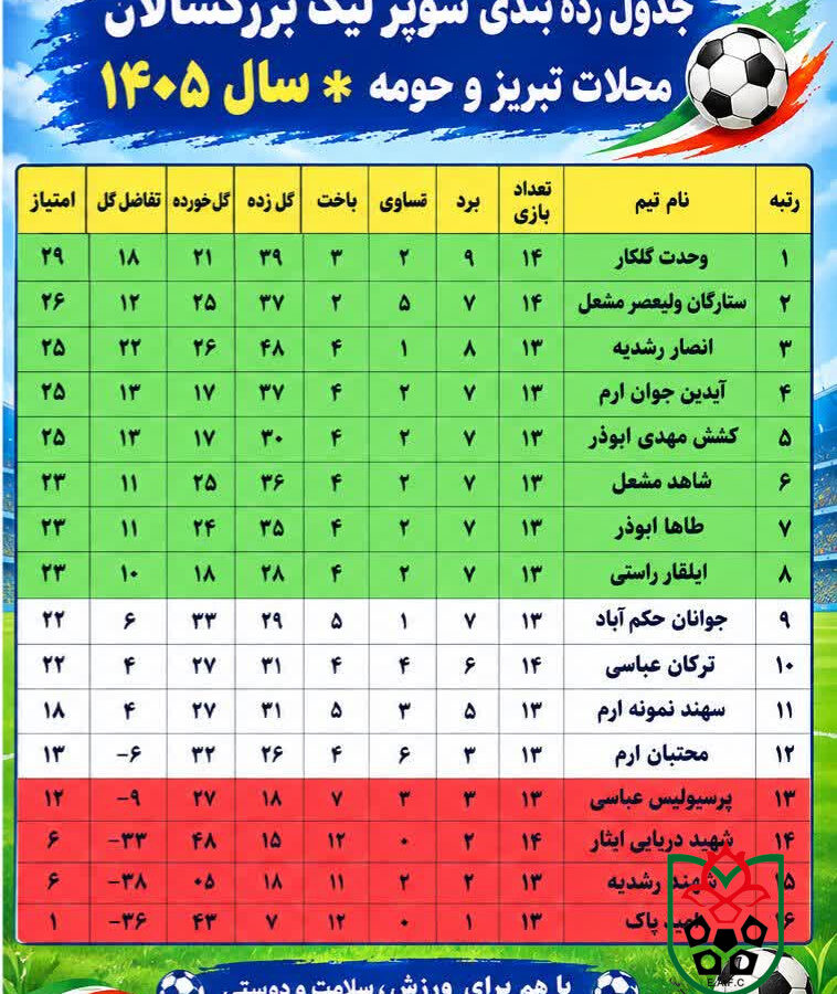 جدول رده بندی سوپر لیگ بزرگسالان محلات تبریز و حومه