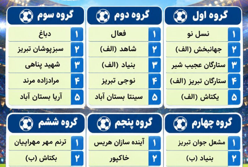 گروه بندی مسابقات مدارس فوتبال یادواره شهدای عزیز مدرسه شجره طیبه میناب