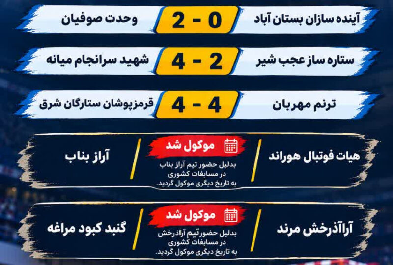 نتایج هفته اول مسابقات لیگ فوتسال نونهالان استان