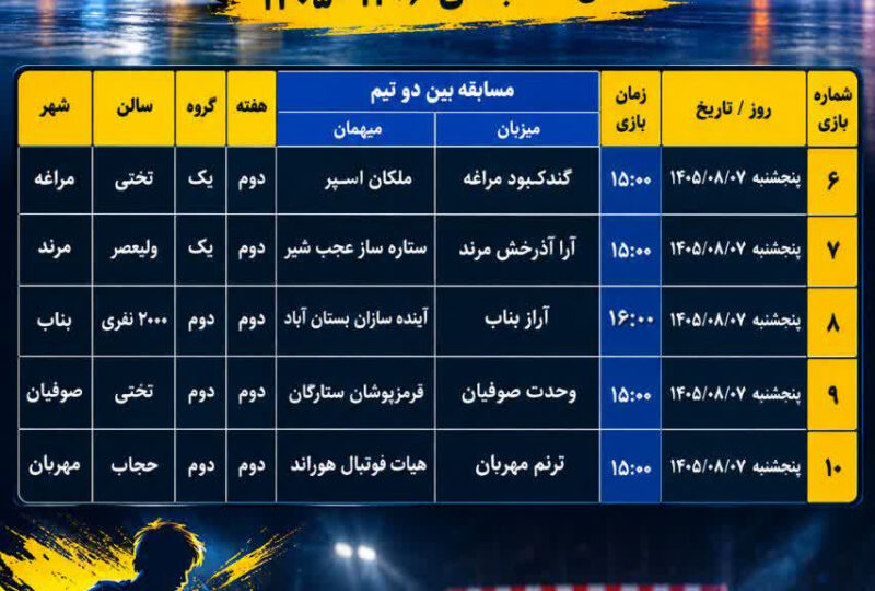 برنامه هفته دوم مسابقات فوتسال نونهالان استان