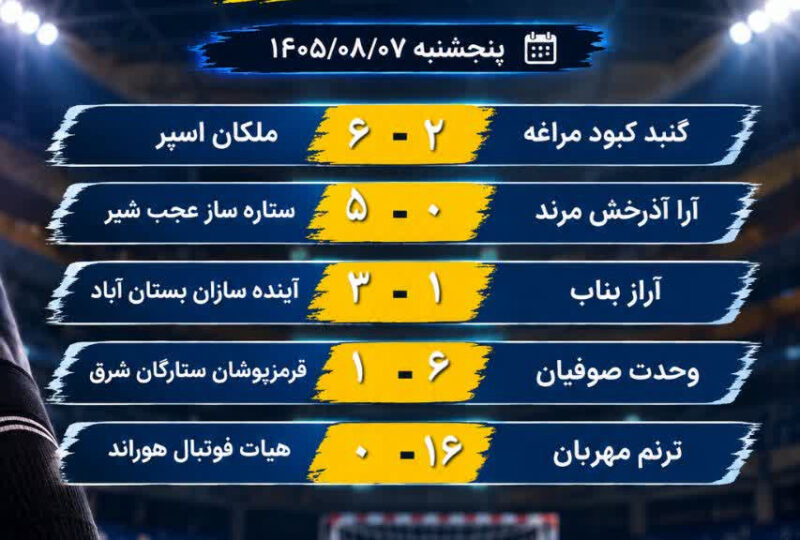 نتایج هفته دوم مسابقات لیگ فوتسال نونهالان استان