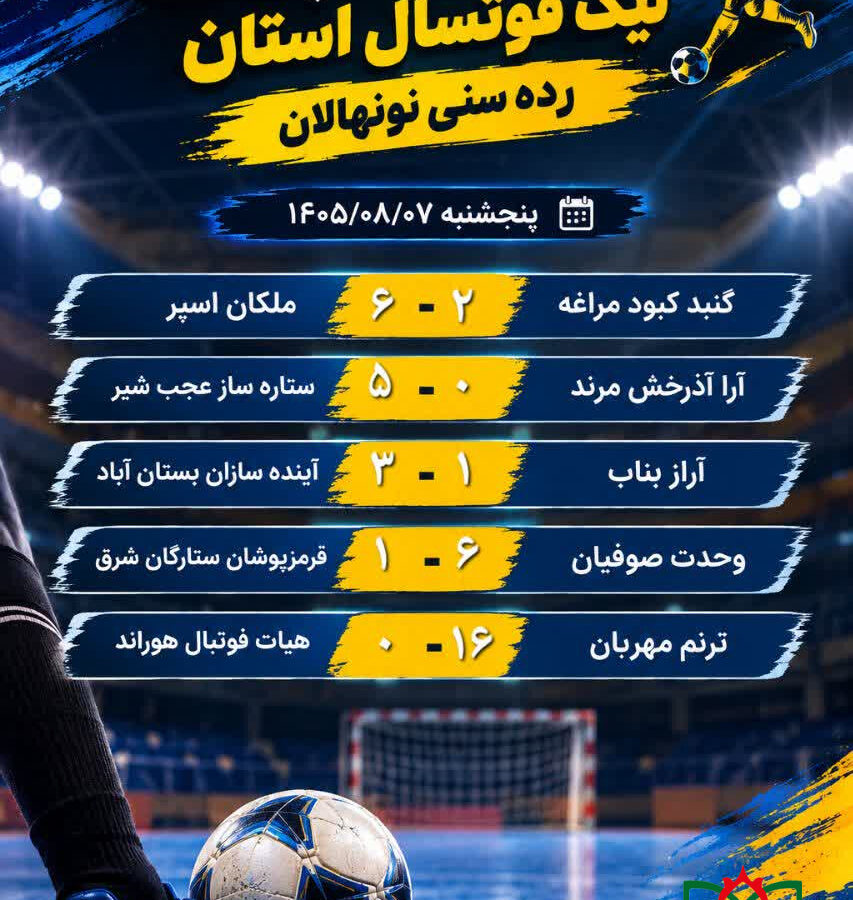 نتایج هفته دوم مسابقات لیگ فوتسال نونهالان استان