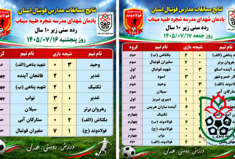 نتایج هفته سوم مسابقات مدارس فوتبال یادواره شهدای  دانش آموزان میناب